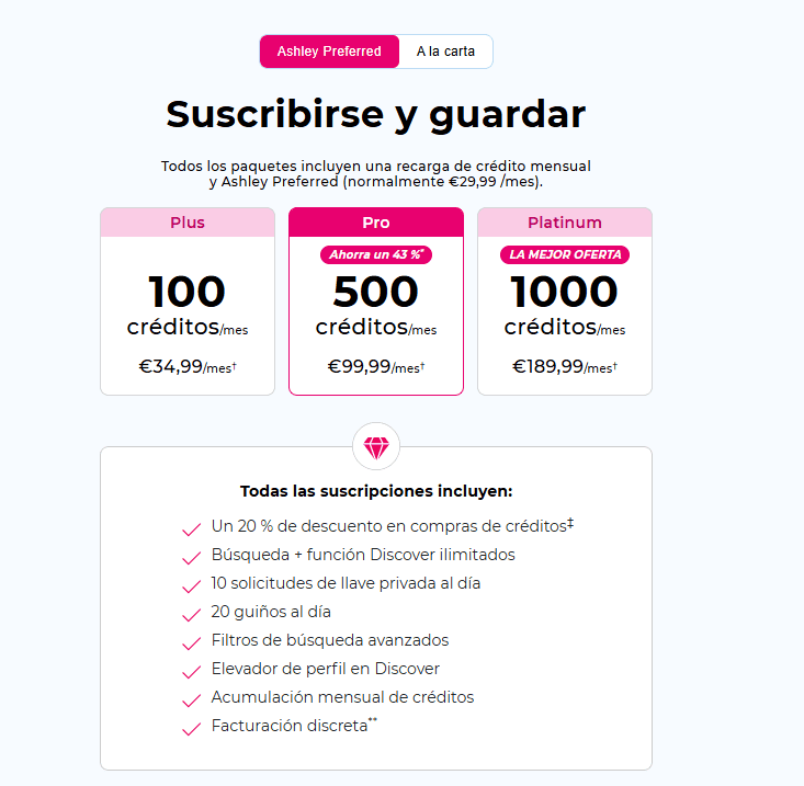 Cuánto cuesta Ashley Madison